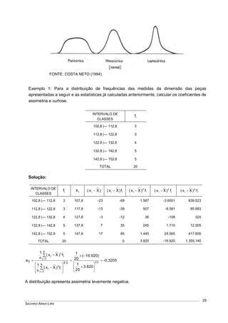SACHIKO ARAKI LIRA
29
FONTE: COSTA NETO (1994)
Exemplo 1: Para a distribuição de frequências das medidas da dimensão das peças
apresentadas a seguir e as estatísticas já calculadas anteriormente, calcular os coeficientes de
assimetria e curtose.
INTERVALO DE
CLASSES
if
102,8 |--- 112,8 3
112,8 |--- 122,8 3
122,8 |--- 132,8 4
132,8 |--- 142,8 5
142,8 |--- 152,8 5
TOTAL 20
Solução:
INTERVALO DE
CLASSES
if ix )Xx( i  ii f)Xx(  i
2
i f)Xx(  i
3
i f)Xx(  i
4
i f)Xx( 
102,8 |--- 112,8 3 107,8 -23 -69 1.587 -3.6501 839.523
112,8 |--- 122,8 3 117,8 -13 -39 507 -6.591 85.683
122,8 |--- 132,8 4 127,8 -3 -12 36 -108 324
132,8 |--- 142,8 5 137,8 7 35 245 1.715 12.005
142,8 |--- 152,8 5 147,8 17 85 1.445 24.565 417.605
TOTAL 20 0 3.820 -16.920 1.355.140
-0,3205
820.3
20
1
)920.16(
20
1
f)Xx(
n
1
f)Xx(
n
1
a 23
2
3
23
i
k
1i
i
k
1i
ii
3 






















A distribuição apresenta assimetria levemente negativa.
 
