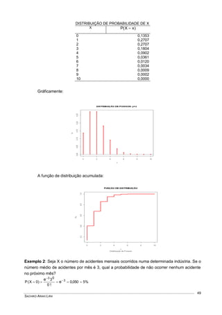 SACHIKO ARAKI LIRA
49
DISTRIBUIÇÃO DE PROBABILIDADE DE X
X )xX(P 
0 0,1353
1 0,2707
2 0,2707
3 0,1804
4 0,0902
5 0,0361
6 0,0120
7 0,0034
8 0,0009
9 0,0002
10 0,0000
Gráficamente:
A função de distribuição acumulada:
Exemplo 2: Seja X o número de acidentes mensais ocorridos numa determinada indústria. Se o
número médio de acidentes por mês é 3, qual a probabilidade de não ocorrer nenhum acidente
no próximo mês?
%5050,0
!0
3
)0X(P 3
3
e
e 0
 

 
