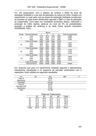 EST 220 – Estatística Experimental – I/2008
___________________________________________________________
107
9.3. Um pesquisador, com o objetivo de verificar o efeito da dose de
adubação fosfatada e o seu tipo de aplicação na cultura do milho, instalou um
experimento no qual cada uma as doses de adubação fosfatada constituíram
as parcelas as quais foram distribuídas segundo o DBC e o tipo de aplicação
as subparcelas. Com base nos resultados fornecidos abaixo, referentes a
produção de milho (kg/ha), pede-se ao nível de 5% de probabilidade,
proceder a análise de variância e ao teste Tukey quando necessário
(FERREIRA, 1991).
Blocos
Doses Tipos de Aplicação I II III IV Totais de tratamentos
0
cova 3778 3618 2164 3996 13556
sulco 3467 4284 3773 3280 14804
lanço 3422 3760 2747 2853 12782
Totais de Parcelas 10667 11662 8684 10129
40
cova 3302 2671 2782 2502 11257
sulco 3653 2653 3529 2258 12093
lanço 3711 3284 2556 3284 12835
Totais de parcelas 10666 8608 8867 8044
80
cova 2938 2813 2560 3049 11360
sulco 3800 4356 3560 4013 15729
lanço 2702 3520 3382 3524 13128
Totais de parcelas 9440 10689 9502 10586
120
cova 3013 3787 3142 3604 13546
sulco 3338 3369 2507 4200 13414
lanço 3156 4369 2831 4222 14578
Totais de parcelas 9507 11525 8480 12026
Totais de blocos 40280 42484 35493 40785 159082
9.4. Suponha que para um experimento instalado segundo o delineamento
inteiramente casualizado e no esquema de parcelas subdivididas com 3
repetições, foram obtidos os seguintes resultados:
FV GL SQ QM F
Fator A 29,55
Resíduo(a) 15,71
(Parcelas) (45,26)
Fator B 20,60
Interação A*B 20,12
Resíduo(b) 51,60
Total 137,58
Totais de Tratamentos
B1 B2 B3 B4 Totais
A1 53,3 52,8 53,3 51,3 210,7
A2 47,9 44,2 48,7 51,0 191,8
A3 51,8 47,5 48,9 47,8 196,0
A4 50,0 44,2 48,9 51,2 194,3
A5 58,9 48,7 51,8 51,9 211,3
Totais 261,9 237,4 251,6 253,2 1004,1
 