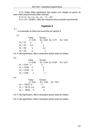 EST 220 – Estatística Experimental
131
4.7.2. Existe efeito significativo das rações com relação ao ganho de
peso médio proporcionado pelas mesmas.
4.7.3. C = mB + mc - mD - mE 5,8Cˆ −=
4.7.4. CV = 20,68%. Valor alto indicando baixa precisão experimental.
Capítulo 5
5.1.
A numeração se refere aos exercícios do capítulo 4
4.1.
Tukey Duncan
∆ = 4,79 D4 = 3,82 D3 = 3,71 D2 = 3,54
dmˆ = 31 a a
bmˆ = 27 a b b
cmˆ = 26 b b c
amˆ = 23 b c
4.2. F não-significativo. Não é necessário aplicar teste de médias.
4.3.
Tukey Duncan
∆ = 0,49 D4 = 0,40 D3 = 0,39 D2 = 0,37
1mˆ = 14,81 a a
4mˆ = 10,09 b b
3mˆ = 10,06 b b
2mˆ = 6,56 c c
4.4.
Tukey Duncan
∆ = 9,23 D3 = 7,99 D2 = 7,61
1mˆ = 102,37 a a
3mˆ = 95,12 a b a b
2mˆ = 89,00 b b
4.5. F não-significativo. Não é necessário aplicar teste de médias.
4.6. F não-significativo. Não é necessário aplicar teste de médias.
 