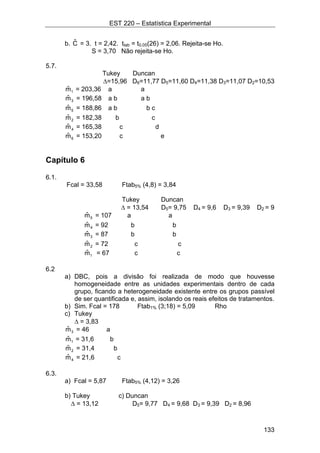 EST 220 – Estatística Experimental
133
b. Cˆ = 3. t = 2,42. ttab = t0,05(26) = 2,06. Rejeita-se Ho.
S = 3,70 Não rejeita-se Ho.
5.7.
Tukey Duncan
∆=15,96 D6=11,77 D5=11,60 D4=11,38 D3=11,07 D2=10,53
1mˆ = 203,36 a a
3mˆ = 196,58 a b a b
5mˆ = 188,86 a b b c
2mˆ = 182,38 b c
4mˆ = 165,38 c d
6mˆ = 153,20 c e
Capítulo 6
6.1.
Fcal = 33,58 Ftab5% (4,8) = 3,84
Tukey Duncan
∆ = 13,54 D5= 9,75 D4 = 9,6 D3 = 9,39 D2 = 9
5mˆ = 107 a a
4mˆ = 92 b b
3mˆ = 87 b b
2mˆ = 72 c c
1mˆ = 67 c c
6.2
a) DBC, pois a divisão foi realizada de modo que houvesse
homogeneidade entre as unidades experimentais dentro de cada
grupo, ficando a heterogeneidade existente entre os grupos passível
de ser quantificada e, assim, isolando os reais efeitos de tratamentos.
b) Sim. Fcal = 178 Ftab1% (3;18) = 5,09 Rho
c) Tukey
∆ = 3,83
3mˆ = 46 a
1mˆ = 31,6 b
2mˆ = 31,4 b
4mˆ = 21,6 c
6.3.
a) Fcal = 5,87 Ftab5% (4,12) = 3,26
b) Tukey c) Duncan
∆ = 13,12 D5= 9,77 D4 = 9,68 D3 = 9,39 D2 = 8,96
 
