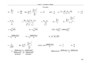 Anexo 1 – Formulário e Tabelas
152
Formulário
n
x
mˆ
n
1i
i
i
∑=
=
GL
SQ
s2
= ∑
∑
∑
=
=
=
⎟⎟
⎠
⎞
⎜⎜
⎝
⎛
−=
k
1i
k
1i
i
2
k
1i
i
i
2
i
r
X
r
X
SQ 2
ss = ( )
n
s
mˆs =
( ) ( )
2nn
s1ns1n
s
21
2
22
2
112
c
−+
−+−
= 2
2
s
s
F
<
>
=
n
s
mmˆ
t 0−
=
( ) ( )
⎟⎟
⎠
⎞
⎜⎜
⎝
⎛
+
−−−
=
21
2
c
21
n
1
n
1
s
mm
2
mˆ
1
mˆ
t
n
s
mmˆ
t
2
D
DD −
=
n
d
mˆ
n
1i
i
D
∑=
=
1n
n
d
d
s
2
n
1i
in
1i
2
i
2
D
−
⎟⎟
⎠
⎞
⎜⎜
⎝
⎛
−
=
∑
∑ =
=
( )CˆVˆ
2
1
q=∆ ( )CˆVˆ
2
1
zD ii = ( )
2 2I I
2 i i
C
i 1 i 1i i
a aˆˆV C S QMRes
r r= =
= =∑ ∑
QMResíduo
q
K
∆ = i i
QMResíduo
D z
K
= ( ) ( )CˆVˆF1IS tab−=
( )CˆVˆ
Cˆ
t =
∑
∑
∑
=
=
=
⎟
⎠
⎞
⎜
⎝
⎛
−= k
1i
i
2
k
1i
ik
1i i
2
i
r
X
r
X
SQ
mˆ
síduoReQM
100(%)CV =
i
i
i
r
T
mˆ =
N
G
mˆ =
( ) ( ) ( )[ ]
( )[ ]
( )
( ) ( )[ ]
( )bsRe.l.g
bsReQM1J
asRe.l.g
asReQM
bsReQM1JasReQM
*n 22
2
−
+
−+
=
( )
J
)b(sReQM1J)a(sReQM
CombsReQM
−+
=
 
