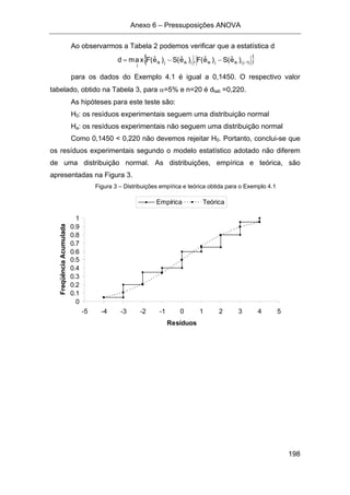 Anexo 6 – Pressuposições ANOVA
198
Ao observarmos a Tabela 2 podemos verificar que a estatística d
{ })1j(ikjikjikjik
j
)eˆ(S)eˆ(F,)eˆ(S)eˆ(Fxamd −−−=
para os dados do Exemplo 4.1 é igual a 0,1450. O respectivo valor
tabelado, obtido na Tabela 3, para α=5% e n=20 é dtab =0,220.
As hipóteses para este teste são:
H0: os resíduos experimentais seguem uma distribuição normal
Ha: os resíduos experimentais não seguem uma distribuição normal
Como 0,1450 < 0,220 não devemos rejeitar H0. Portanto, conclui-se que
os resíduos experimentais segundo o modelo estatístico adotado não diferem
de uma distribuição normal. As distribuições, empírica e teórica, são
apresentadas na Figura 3.
Figura 3 – Distribuições empírica e teórica obtida para o Exemplo 4.1
0
0.1
0.2
0.3
0.4
0.5
0.6
0.7
0.8
0.9
1
-5 -4 -3 -2 -1 0 1 2 3 4 5
Resíduos
FreqüênciaAcumulada
Empírica Teórica
 