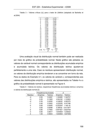 EST 220 – Estatística Experimental – I/2008
199
Tabela 3 – Valores críticos (dc) para o teste de Lilliefors (adaptado de Barbetta et
al.2004)
n α=5% α=1%
4 0,381 0,734
5 0,337 0,405
6 0,319 0,364
7 0,300 0,348
8 0,285 0,331
9 0,271 0,311
10 0,258 0,294
11 0,249 0,284
12 0,242 0,275
13 0,234 0,268
14 0,227 0,261
15 0,220 0,257
16 0,213 0,250
17 0,206 0,245
18 0,200 0,239
19 0,179 0,235
20 0,190 0,231
25 0,173 0,200
30 0,161 0,187
n>30
n
886,0
dc =
n
031,1
dc =
Uma avaliação visual da distribuição normal também pode ser realizada
por meio do gráfico da probabilidade normal. Neste gráfico são plotados os
valores da variável normal correspondente as distribuições acumulada empírica
e acumulada teórica. Os valores da distribuição teórica ajustam-se
perfeitamente a uma reta. Caso os resíduos apresentarem distribuição normal,
os valores da distribuição empírica tenderam a se concentrar em torno da reta.
Para os dados do Exemplo 4.1, os valores da variável z, correspondentes aos
valores das distribuições empírica e teórica, são apresentados na Tabela 4 e o
gráfico da probabilidade normal é apresentado na Figura 4.
Tabela 4 – Valores do resíduo, respectivas freqüências acumuladas teórica e empírica
e valores da distribuição normal (Z)
Freqüência Acumulada Z
Resíduo Empírica Teórica Empírico Teórico
-4 0.05 0.0497 -1.64485 -1.64751
-3 0.20 0.1083 -0.84162 -1.23563
-2 0.35 0.2050 -0.38532 -0.82375
-1 0.40 0.3402 -0.25335 -0.41188
0 0.60 0.5000 0.253347 -1.4E-16
1 0.65 0.6598 0.38532 0.411877
2 0.80 0.7950 0.841621 0.823754
3 0.95 0.8917 1.644854 1.235632
4 1.00 0.9503 1.644854 1.647509
 