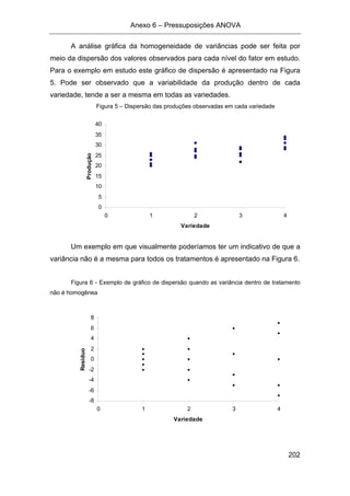 Anexo 6 – Pressuposições ANOVA
202
A análise gráfica da homogeneidade de variâncias pode ser feita por
meio da dispersão dos valores observados para cada nível do fator em estudo.
Para o exemplo em estudo este gráfico de dispersão é apresentado na Figura
5. Pode ser observado que a variabilidade da produção dentro de cada
variedade, tende a ser a mesma em todas as variedades.
Figura 5 – Dispersão das produções observadas em cada variedade
0
5
10
15
20
25
30
35
40
0 1 2 3 4
Variedade
Produção
Um exemplo em que visualmente poderíamos ter um indicativo de que a
variância não é a mesma para todos os tratamentos é apresentado na Figura 6.
Figura 6 - Exemplo de gráfico de dispersão quando as variância dentro de tratamento
não é homogênea
-8
-6
-4
-2
0
2
4
6
8
0 1 2 3 4
Variedade
Resíduo
 