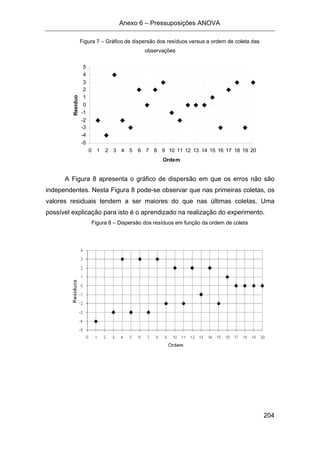 Anexo 6 – Pressuposições ANOVA
204
Figura 7 – Gráfico de dispersão dos resíduos versus a ordem de coleta das
observações
-5
-4
-3
-2
-1
0
1
2
3
4
5
0 1 2 3 4 5 6 7 8 9 10 11 12 13 14 15 16 17 18 19 20
Ordem
Resíduo
A Figura 8 apresenta o gráfico de dispersão em que os erros não são
independentes. Nesta Figura 8 pode-se observar que nas primeiras coletas, os
valores residuais tendem a ser maiores do que nas últimas coletas. Uma
possível explicação para isto é o aprendizado na realização do experimento.
Figura 8 – Dispersão dos resíduos em função da ordem de coleta
 