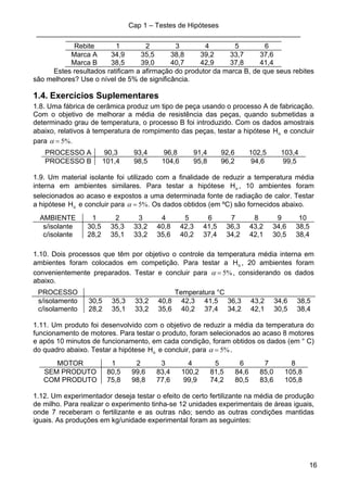 Cap 1 – Testes de Hipóteses
____________________________________________________________________
16
Rebite 1 2 3 4 5 6
Marca A 34,9 35,5 38,8 39,2 33,7 37,6
Marca B 38,5 39,0 40,7 42,9 37,8 41,4
Estes resultados ratificam a afirmação do produtor da marca B, de que seus rebites
são melhores? Use o nível de 5% de significância.
1.4. Exercícios Suplementares
1.8. Uma fábrica de cerâmica produz um tipo de peça usando o processo A de fabricação.
Com o objetivo de melhorar a média de resistência das peças, quando submetidas a
determinado grau de temperatura, o processo B foi introduzido. Com os dados amostrais
abaixo, relativos à temperatura de rompimento das peças, testar a hipótese oH e concluir
para α = 5%.
PROCESSO A 90,3 93,4 96,8 91,4 92,6 102,5 103,4
PROCESSO B 101,4 98,5 104,6 95,8 96,2 94,6 99,5
1.9. Um material isolante foi utilizado com a finalidade de reduzir a temperatura média
interna em ambientes similares. Para testar a hipótese oH , 10 ambientes foram
selecionados ao acaso e expostos a uma determinada fonte de radiação de calor. Testar
a hipótese oH e concluir para α = 5%. Os dados obtidos (em ºC) são fornecidos abaixo.
AMBIENTE 1 2 3 4 5 6 7 8 9 10
s/isolante 30,5 35,3 33,2 40,8 42,3 41,5 36,3 43,2 34,6 38,5
c/isolante 28,2 35,1 33,2 35,6 40,2 37,4 34,2 42,1 30,5 38,4
1.10. Dois processos que têm por objetivo o controle da temperatura média interna em
ambientes foram colocados em competição. Para testar a oH , 20 ambientes foram
convenientemente preparados. Testar e concluir para α = 5%, considerando os dados
abaixo.
PROCESSO Temperatura °C
s/isolamento 30,5 35,3 33,2 40,8 42,3 41,5 36,3 43,2 34,6 38,5
c/isolamento 28,2 35,1 33,2 35,6 40,2 37,4 34,2 42,1 30,5 38,4
1.11. Um produto foi desenvolvido com o objetivo de reduzir a média da temperatura do
funcionamento de motores. Para testar o produto, foram selecionados ao acaso 8 motores
e após 10 minutos de funcionamento, em cada condição, foram obtidos os dados (em ° C)
do quadro abaixo. Testar a hipótese oH e concluir, para α = 5%.
MOTOR 1 2 3 4 5 6 7 8
SEM PRODUTO 80,5 99,6 83,4 100,2 81,5 84,6 85,0 105,8
COM PRODUTO 75,8 98,8 77,6 99,9 74,2 80,5 83,6 105,8
1.12. Um experimentador deseja testar o efeito de certo fertilizante na média de produção
de milho. Para realizar o experimento tinha-se 12 unidades experimentais de áreas iguais,
onde 7 receberam o fertilizante e as outras não; sendo as outras condições mantidas
iguais. As produções em kg/unidade experimental foram as seguintes:
 