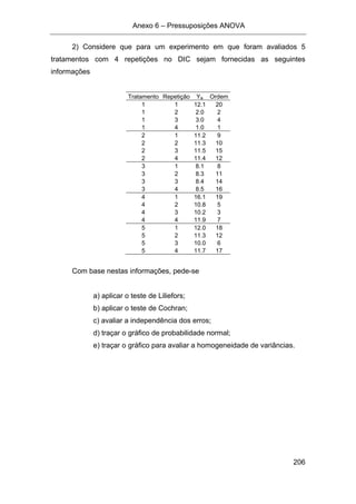 Anexo 6 – Pressuposições ANOVA
206
2) Considere que para um experimento em que foram avaliados 5
tratamentos com 4 repetições no DIC sejam fornecidas as seguintes
informações
Tratamento Repetição Yik Ordem
1 1 12.1 20
1 2 2.0 2
1 3 3.0 4
1 4 1.0 1
2 1 11.2 9
2 2 11.3 10
2 3 11.5 15
2 4 11.4 12
3 1 8.1 8
3 2 8.3 11
3 3 8.4 14
3 4 8.5 16
4 1 16.1 19
4 2 10.8 5
4 3 10.2 3
4 4 11.9 7
5 1 12.0 18
5 2 11.3 12
5 3 10.0 6
5 4 11.7 17
Com base nestas informações, pede-se
a) aplicar o teste de Liliefors;
b) aplicar o teste de Cochran;
c) avaliar a independência dos erros;
d) traçar o gráfico de probabilidade normal;
e) traçar o gráfico para avaliar a homogeneidade de variâncias.
 