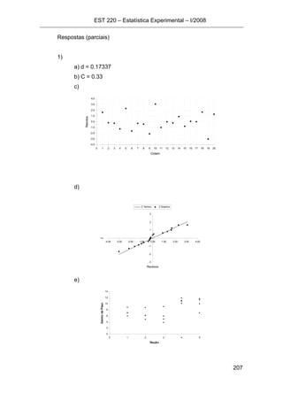 EST 220 – Estatística Experimental – I/2008
207
Respostas (parciais)
1)
a) d = 0.17337
b) C = 0.33
c)
-4.0
-3.0
-2.0
-1.0
0.0
1.0
2.0
3.0
4.0
0 1 2 3 4 5 6 7 8 9 10 11 12 13 14 15 16 17 18 19 20
Ordem
Resíduo
d)
-3
-2
-1
0
1
2
3
-4.00 -3.00 -2.00 -1.00 0.00 1.00 2.00 3.00 4.00
Resíduos
Z
Z Teórico Z Empírico
e)
0
2
4
6
8
10
12
14
0 1 2 3 4 5
Ração
GanhodePeso
 