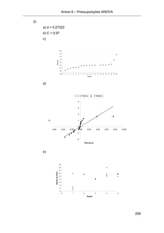 Anexo 6 – Pressuposições ANOVA
208
2)
a) d = 0.27322
b) C = 0,97
c)
-6.0
-4.0
-2.0
0.0
2.0
4.0
6.0
8.0
10.0
0 1 2 3 4 5 6 7 8 9 10 11 12 13 14 15 16 17 18 19 20
Ordem
Resíduo
d)
-2
-1
0
1
2
3
4
-6.00 -4.00 -2.00 0.00 2.00 4.00 6.00 8.00 10.00
Resíduos
Z
Z Teórico Z Empírico
e)
0
2
4
6
8
10
12
14
16
18
0 1 2 3 4 5
Ração
GanhodePeso
 