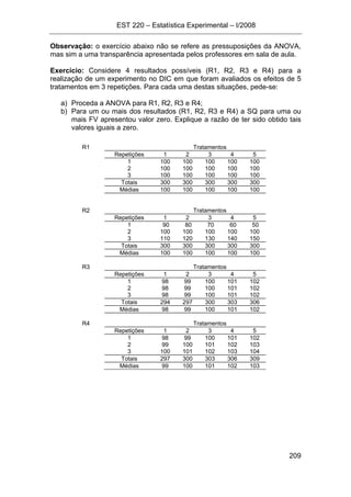EST 220 – Estatística Experimental – I/2008
209
Observação: o exercício abaixo não se refere as pressuposições da ANOVA,
mas sim a uma transparência apresentada pelos professores em sala de aula.
Exercício: Considere 4 resultados possíveis (R1, R2, R3 e R4) para a
realização de um experimento no DIC em que foram avaliados os efeitos de 5
tratamentos em 3 repetições. Para cada uma destas situações, pede-se:
a) Proceda a ANOVA para R1, R2, R3 e R4;
b) Para um ou mais dos resultados (R1, R2, R3 e R4) a SQ para uma ou
mais FV apresentou valor zero. Explique a razão de ter sido obtido tais
valores iguais a zero.
R1 Tratamentos
Repetições 1 2 3 4 5
1 100 100 100 100 100
2 100 100 100 100 100
3 100 100 100 100 100
Totais 300 300 300 300 300
Médias 100 100 100 100 100
R2 Tratamentos
Repetições 1 2 3 4 5
1 90 80 70 60 50
2 100 100 100 100 100
3 110 120 130 140 150
Totais 300 300 300 300 300
Médias 100 100 100 100 100
R3 Tratamentos
Repetições 1 2 3 4 5
1 98 99 100 101 102
2 98 99 100 101 102
3 98 99 100 101 102
Totais 294 297 300 303 306
Médias 98 99 100 101 102
R4 Tratamentos
Repetições 1 2 3 4 5
1 98 99 100 101 102
2 99 100 101 102 103
3 100 101 102 103 104
Totais 297 300 303 306 309
Médias 99 100 101 102 103
 