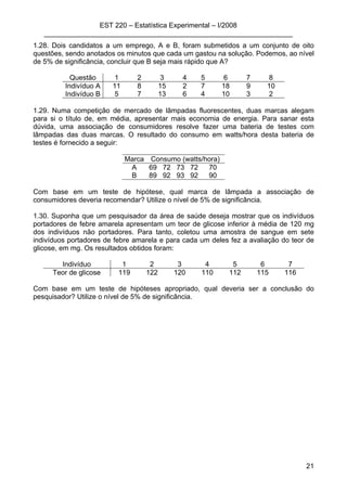 EST 220 – Estatística Experimental – I/2008
________________________________________________________________
21
1.28. Dois candidatos a um emprego, A e B, foram submetidos a um conjunto de oito
questões, sendo anotados os minutos que cada um gastou na solução. Podemos, ao nível
de 5% de significância, concluir que B seja mais rápido que A?
Questão 1 2 3 4 5 6 7 8
Indivíduo A 11 8 15 2 7 18 9 10
Indivíduo B 5 7 13 6 4 10 3 2
1.29. Numa competição de mercado de lâmpadas fluorescentes, duas marcas alegam
para si o título de, em média, apresentar mais economia de energia. Para sanar esta
dúvida, uma associação de consumidores resolve fazer uma bateria de testes com
lâmpadas das duas marcas. O resultado do consumo em watts/hora desta bateria de
testes é fornecido a seguir:
Marca Consumo (watts/hora)
A 69 72 73 72 70
B 89 92 93 92 90
Com base em um teste de hipótese, qual marca de lâmpada a associação de
consumidores deveria recomendar? Utilize o nível de 5% de significância.
1.30. Suponha que um pesquisador da área de saúde deseja mostrar que os indivíduos
portadores de febre amarela apresentam um teor de glicose inferior à média de 120 mg
dos indivíduos não portadores. Para tanto, coletou uma amostra de sangue em sete
indivíduos portadores de febre amarela e para cada um deles fez a avaliação do teor de
glicose, em mg. Os resultados obtidos foram:
Indivíduo 1 2 3 4 5 6 7
Teor de glicose 119 122 120 110 112 115 116
Com base em um teste de hipóteses apropriado, qual deveria ser a conclusão do
pesquisador? Utilize o nível de 5% de significância.
 