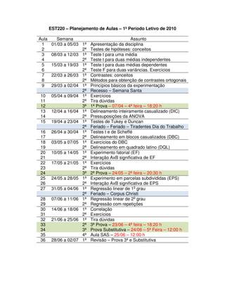 EST220 – Planejamento de Aulas – 1º Período Letivo de 2010
Aula Semana Assunto
1 01/03 a 05/03 1ª Apresentação da disciplina
2 2ª Testes de hipóteses: conceitos
3 08/03 a 12/03 1ª Teste t para uma média
4 2ª Teste t para duas médias independentes
5 15/03 a 19/03 1ª Teste t para duas médias dependentes
6 2ª Teste F para duas variâncias. Exercícios
7 22/03 a 26/03 1ª Contrastes: conceitos
8 2ª Métodos para obtenção de contrastes ortogonais
9 29/03 a 02/04 1ª Princípios básicos da experimentação
2ª Recesso – Semana Santa
10 05/04 a 09/04 1ª Exercícios
11 2ª Tira dúvidas
12 3ª 1ª Prova – 07/04 – 4ª feira – 18:20 h
13 12/04 a 16/04 1ª Delineamento inteiramente casualizado (DIC)
14 2ª Pressuposições da ANOVA
15 19/04 a 23/04 1ª Testes de Tukey e Duncan
2ª Feriado – Feriado – Tiradentes Dia do Trabalho
16 26/04 a 30/04 1ª Testes t e de Scheffé
17 2ª Delineamento em blocos casualizados (DBC)
18 03/05 a 07/05 1ª Exercícios do DBC
19 2ª Delineamento em quadrado latino (DQL)
20 10/05 a 14/05 1ª Experimento fatorial (EF)
21 2ª Interação AxB significativa de EF
22 17/05 a 21/05 1ª Exercícios
23 2ª Tira dúvidas
24 3ª 2ª Prova – 24/05 – 2ª feira – 20:30 h
25 24/05 a 28/05 1ª Experimento em parcelas subdivididas (EPS)
26 2ª Interação AxB significativa de EPS
27 31/05 a 04/06 1ª Regressão linear de 1o
grau
2ª Feriado – Corpus Christi
28 07/06 a 11/06 1ª Regressão linear de 2o
grau
29 2ª Regressão com repetições
30 14/06 a 18/06 1ª Correlação
31 2ª Exercícios
32 21/06 a 25/06 1ª Tira dúvidas
33 2ª 3ª Prova – 23/06 – 4ª feira – 18:20 h
34 3ª Prova Substitutiva – 24/06 – 5ª Feira – 12:00 h
35 4ª Aula SAS – 25/06 – 12:00 h
36 28/06 a 02/07 1ª Revisão – Prova 3ª e Substitutiva
 