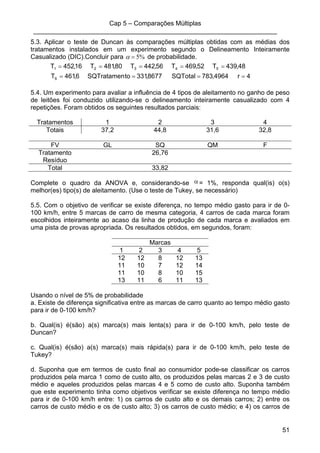 Cap 5 – Comparações Múltiplas
____________________________________________________________________
51
5.3. Aplicar o teste de Duncan às comparações múltiplas obtidas com as médias dos
tratamentos instalados em um experimento segundo o Delineamento Inteiramente
Casualizado (DIC).Concluir para α = 5% de probabilidade.
4r4964,783SQTotal8677,331toSQTratamen6,461T
48,439T52,469T56,442T80,481T16,452T
6
54321
====
=====
5.4. Um experimento para avaliar a influência de 4 tipos de aleitamento no ganho de peso
de leitões foi conduzido utilizando-se o delineamento inteiramente casualizado com 4
repetições. Foram obtidos os seguintes resultados parciais:
Tratamentos 1 2 3 4
Totais 37,2 44,8 31,6 32,8
FV GL SQ QM F
Tratamento 26,76
Resíduo
Total 33,82
Complete o quadro da ANOVA e, considerando-se α = 1%, responda qual(is) o(s)
melhor(es) tipo(s) de aleitamento. (Use o teste de Tukey, se necessário)
5.5. Com o objetivo de verificar se existe diferença, no tempo médio gasto para ir de 0-
100 km/h, entre 5 marcas de carro de mesma categoria, 4 carros de cada marca foram
escolhidos inteiramente ao acaso da linha de produção de cada marca e avaliados em
uma pista de provas apropriada. Os resultados obtidos, em segundos, foram:
Marcas
1 2 3 4 5
12 12 8 12 13
11 10 7 12 14
11 10 8 10 15
13 11 6 11 13
Usando o nível de 5% de probabilidade
a. Existe de diferença significativa entre as marcas de carro quanto ao tempo médio gasto
para ir de 0-100 km/h?
b. Qual(is) é(são) a(s) marca(s) mais lenta(s) para ir de 0-100 km/h, pelo teste de
Duncan?
c. Qual(is) é(são) a(s) marca(s) mais rápida(s) para ir de 0-100 km/h, pelo teste de
Tukey?
d. Suponha que em termos de custo final ao consumidor pode-se classificar os carros
produzidos pela marca 1 como de custo alto, os produzidos pelas marcas 2 e 3 de custo
médio e aqueles produzidos pelas marcas 4 e 5 como de custo alto. Suponha também
que este experimento tinha como objetivos verificar se existe diferença no tempo médio
para ir de 0-100 km/h entre: 1) os carros de custo alto e os demais carros; 2) entre os
carros de custo médio e os de custo alto; 3) os carros de custo médio; e 4) os carros de
 