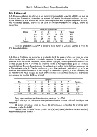 Cap 6 – Delineamento em Blocos Casualizados
_____________________________________________________________________
57
6.5. Exercícios
6.1. Os dados abaixo, se referem a um experimento instalado segundo o DBC, em que os
tratamentos, 5 produtos comerciais para suprir deficiência de micronutriente em caprinos,
foram fornecidos aos animais os quais foram separados em 3 grupos segundo a idade.
Os resultados obtidos, expressos em ppm de micronutriente/ml de sangue, foram os
seguintes:
Produtos comerciais
Bloco 1 2 3 4 5 Totais
1 83 86 103 116 132 520
2 63 69 79 81 98 390
3 55 61 79 79 91 365
Totais 201 216 261 276 321 1275
Pede-se proceder a ANOVA e aplicar o teste Tukey e Duncan, usando o nível de
5% de probabilidade.
6.2. Com a finalidade de aumentar a produção de lã de suas ovelhas, por meio de uma
alimentação mais apropriada um criador separou 28 ovelhas de sua criação. Como as
ovelhas eram de idades diferentes, dividiu-as em 7 grupos, sendo que dentro de cada um
destes grupos havia 4 ovelhas de mesma idade e homogeneidade para as demais
características. Dentro de cada grupo foi realizado um sorteio para distribuir ao acaso, os
4 Tipos de Alimentação (TA) às ovelhas do grupo. O experimento se iniciou logo após as
ovelhas terem sido submetidas a uma tosquia e se encerrou quando já era o momento de
se realizar uma nova tosquia da qual foram obtidos os seguintes resultados, expressos
em unidade de medida de lã por animal:
grupos
TA 1 2 3 4 5 6 7 Totais
1 30 32 33 34 29 30 33 221
2 29 31 34 31 33 33 29 220
3 43 47 46 47 48 44 47 322
4 23 25 21 19 20 21 22 151
Totais 125 135 134 131 130 128 131 914
Com base nas informações anteriores, pede-se ( %1=α ):
a) Qual o tipo de delineamento experimental que o criador utilizou? Justifique sua
resposta.
b) Existe diferença entre os tipos de alimentação fornecidos às ovelhas com
relação a produção de lã?
c) Com base no teste Tukey, qual(is) seria(m) o(s) tipo(s) de alimentação a ser(em)
recomendada(s) às ovelhas?
 