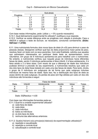 Cap 6 – Delineamento em Blocos Casualizados
_____________________________________________________________________
61
Sub-áreas
Progênie 1 2 3 4 Totais
1 2,7 2,8 2,9 3,3 11,7
2 2,7 2,5 2,8 2,4 10,4
3 2,6 3,2 3,0 3,5 12,3
4 2,6 3,1 2,8 2,5 11,0
5 2,7 2,8 2,8 2,5 10,8
Totais 13,3 14,4 14,3 14,2 56,2
Com base nestas informações, pede: (utilize α = 5% quando necessário)
6.10.1. Qual delineamento experimental foi utilizado? Justifique a sua resposta.
6.10.2. Verificar se existe diferença entre as progênies com relação à produção. Faça a
ANOVA e aplique o teste de Duncan, se necessário, concluindo corretamente. (Dado:
SQTotal = 1,5780)
6.11. Uma nutricionista formulou dois novos tipos de dieta (A e B) para diminuir o peso de
pessoas obesas. Desejando verificar qual tipo de dieta proporciona maior perda de peso,
resolveu fazer um teste com os seus pacientes. Com esta finalidade, solicitou que aqueles
que estivessem interessados em participar deste teste se apresentassem como
voluntários. Um grupo de 8 indivíduos apresentou-se para trabalhar com o nutricionista.
No entanto, a nutricionista verificou que naquele grupo de indivíduos havia diferentes
faixas de idade, sendo 2 indivíduos pertencentes à faixa infantil, 2 à faixa adolescente, 2 à
faixa adulta e 2 à faixa idosa. Com receio de que a diferença de idade dos indivíduos
pudesse diminuir a precisão do seu experimento, a nutricionista resolveu que cada um
dos dois tipos de dieta fosse testado em cada uma das faixas de idade. Para tanto, dividiu
o grupo de 8 indivíduos em subgrupos de tal forma que cada subgrupo incluísse
indivíduos de mesma faixa de idade. Após isso, fez a distribuição dos tipos de dieta ao
acaso dentro de cada subgrupo. As perdas de peso (em Kg) obtidas por cada um dos oito
indivíduos são fornecidas a seguir:
Faixa de Idade
Dieta Infantil Adolescente Adulta Idosa Totais
A 3 7 14 8 32
B 7 13 22 14 56
Totais 10 20 36 22 88
Dado: SQResíduo = 4,00
Com base nas informações fornecidas pede-se:
6.11.1.Qual foi a unidade experimental utilizada?
a) cada faixa de idade
b) cada dieta
c) cada indivíduo
d) todos os indivíduos
e) os dois tipos de dieta
f) nenhuma das alternativas anteriores
6.11.2. Qual(is) foi(ram) o(s) princípio(s) básico(s) da experimentação utilizado(s)?
a) repetição e casualização
b) repetição e controle local
c) casualização e controle local
 