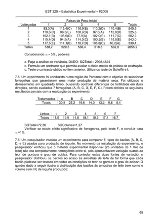 EST 220 – Estatística Experimental – I/2008
_____________________________________________________________________
69
Faixas de Peso Inicial
Leitegadas 1 2 3 4 5 Totais
1 93,0(A) 115,4(C) 116,9(E) 110,2(D) 110,4(B) 545,9
2 110,6(C) 96,5(E) 108,9(B) 97,6(A) 112,0(D) 525,6
3 102,1(B) 108,6(D) 77,9(A) 102,0(E) 111,7(C) 502,3
4 115,4(D) 94,9(A) 114,0(C) 100,2(B) 118,5(E) 543,0
5 117,6(E) 114,1(B) 118,7(D) 108,8(C) 80,2(A) 539,4
Totais 538,7 529,5 536,4 518,8 532,8 2656,2
Considerando %5=α , pede-se:
a. Faça a análise de variância. DADO: 4824,2998SQTotal =
b. Formule um contraste que permita avaliar o efeito médio da prática de castração.
c. Teste o contraste obtido no item anterior. Utilize os teste de Scheffé e t.
7.5. Um experimento foi conduzido numa região do Pantanal com o objetivo de selecionar
forrageiras que garantissem uma maior produção de matéria seca. Foi utilizado o
delineamento em quadrado latino, buscando controlar diferenças de fertilidade em duas
direções, sendo avaliadas 7 forrageiras (A, B, C, D, E, F, G). Foram obtidos os seguintes
resultados parciais com a realização do experimento:
Tratamentos A B C D E F G
Totais 30,8 25,2 19,6 14,0 13,3 9,8 8,4
Linhas 1 2 3 4 5 6 7
Totais 18,9 19,9 14,5 18,1 15,6 17,4 16,7
SQTotal=72,36 SQColunas=1,27
Verificar se existe efeito significativo de forrageiras, pelo teste F, e concluir para
α=1%.
7.6. Um pesquisador instalou um experimento para comparar 5 tipos de bacilos (A, B, C,
D, e E) usados para produção de iogurte. No momento da instalação do experimento, o
pesquisador verificou que o material experimental disponível (25 unidades de 1 litro de
leite) não era completamente homogêneo entre si, pois apresentavam variação quanto ao
teor de gordura e grau de acidez. Para controlar estas duas fontes de variação, o
pesquisador distribuiu os bacilos ao acaso às amostras de leite de tal forma que cada
bacilo pudesse ser testado em todas as condições de teor de gordura e grau de acidez. O
quadro dado a seguir ilustra a distribuição dos bacilos às amostras de leite bem como o
volume (em ml) de iogurte produzido:
 