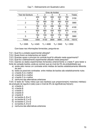 Cap 7 – Delineamento em Quadrado Latino
_____________________________________________________________________
70
Grau de Acidez
Teor de Gordura 1 2 3 4 5 Totais
1
450
A
620
E
680
C
620
D
780
B
3150
2
750
C
990
B
750
E
660
A
830
D
3980
3
750
D
910
C
690
A
990
B
760
E
4100
4
650
E
890
D
835
B
850
C
875
A
4100
5
750
B
720
A
850
D
770
E
890
C
3980
Totais 3350 4130 3805 3890 4135 19310
TA = 3395 TB = 4345 TC = 4080 TD = 3940 TE = 3550
Com base nas informações fornecidas, pergunta-se:
7.6.1. Qual foi a unidade experimental utilizada?
7.6.2. Quais foram os tratamentos em teste?
7.6.3. Quantas vezes o princípio do controle local foi utilizado neste experimento?
7.6.4. Qual foi o Delineamento experimental utilizado nesta pesquisa?
7.6.5. Usando os dados experimentais fornecidos anteriormente e o teste F para testar a
fonte de variação bacilos, pode-se concluir que ao nível de 5% de probabilidade que
a) existe pelo menos um contraste entre médias de bacilos estatisticamente diferente
de zero
b) todos os possíveis contrastes entre médias de bacilos são estatisticamente nulos
c) o bacilo A é o melhor
d) o bacilo B é o melhor
e) o bacilo C é o melhor
f) nenhuma das alternativas anteriores
7.6.6. O teste de Tukey indica que o(s) bacilo(s) que proporciona(m) maior(es) média(s)
de produção de iogurte é (são) (use o nível de 5% de significância) foi(ram)
a) o bacilo A
b) o bacilo B
c) o bacilo C
d) o bacilo D
e) o bacilo E
f) os bacilos A, B e C
g) os bacilos B, C e D
h) os bacilos C, D e E
i) os bacilos A, D e E
j) nenhuma das alternativas anteriores
 