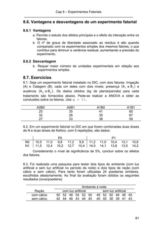 Cap 8 – Experimentos Fatoriais
____________________________________________________________
81
8.6. Vantagens e desvantagens de um experimento fatorial
8.6.1 Vantagens
a. Permite o estudo dos efeitos principais e o efeito da interação entre os
fatores.
b. O no
de graus de liberdade associado ao resíduo é alto quando
comparado com os experimentos simples dos mesmos fatores, o que
contribui para diminuir a variância residual, aumentando a precisão do
experimento.
8.6.2 Desvantagem
b. Requer maior número de unidades experimentais em relação aos
experimentos simples.
8.7. Exercícios
8.1. Seja um experimento fatorial instalado no DIC, com dois fatores: Irrigação
(A) e Calagem (B), cada um deles com dois níveis: presença ( )11 BeA e
ausência ( )00 BeA . Os dados obtidos (kg de planta/parcela) para cada
tratamento são fornecidos abaixo. Pede-se realizar a ANOVA e obter as
conclusões sobre os fatores. Use α = 5%.
A0B0 A0B1 A1B0 A1B1
25 35 41 60
32 28 35 67
27 33 38 59
8.2. Em um experimento fatorial no DIC em que foram combinadas duas doses
de N e duas doses de fósforo, com 5 repetições, são dados:
P0 P1
N0 10,5 11,0 9,8 11,2 9,9 11,2 11,0 10,4 13,1 10,6
N1 11,5 12,4 10,2 12,7 10,4 14,0 14,1 13,8 13,5 14,2
Considerando o nível de significância de 5%, concluir sobre os efeitos
dos fatores.
8.3. Foi realizada uma pesquisa para testar dois tipos de ambiente (com luz
artificial e sem luz artificial no período da noite) e dois tipos de ração (com
cálcio e sem cálcio). Para tanto foram utilizadas 24 poedeiras similares,
escolhidas aleatoriamente. Ao final da avaliação foram obtidos os seguintes
resultados (ovos/poedeira):
Ambiente à noite
Ração com luz artificial sem luz artificial
com cálcio 50 52 48 54 52 50 49 52 50 48 46 45
sem cálcio 42 44 46 43 44 45 40 40 38 39 41 43
 