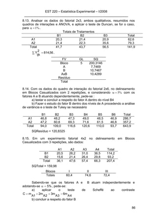 EST 220 – Estatística Experimental – I/2008
___________________________________________________________
86
8.13. Analisar os dados do fatorial 2x3, ambos qualitativos, resumidos nos
quadros de interações e ANOVA, e aplicar o teste de Duncan, se for o caso,
para %1=α .
Totais de Tratamentos
B1 B2 B3 Total
A1 20,3 21,4 20,9 62,6
A2 21,4 22,3 35,6 79,3
Total 41,7 43,7 56,5 141,9
∑ = 56,814
2
ijk
Y .
FV GL SQ
Bloco 5 200,3146
A 7,7469
B 10,7467
AxB 10,4289
Resíduo
Total
8.14. Com os dados do quadro de interação do fatorial 2x6, no delineamento
em Blocos Casualizados com 2 repetições, e considerando %5=α com os
fatores A e B atuando dependentemente, pede-se :
a) testar e concluir a respeito do fator A dentro do nível B4
b) Fazer o estudo do fator B dentro dos níveis de A procedendo a análise
de variância e o teste de Tukey se necessário
B1 B2 B3 B4 B5 B6 Total
A1 46,8 48,2 47,3 49,0 48,5 46,9 286,7
A2 47,2 60,8 69,3 71,6 61,5 46,8 357,2
Total 94,0 109,0 116,6 120,6 110,0 93,7 643,9
SQResíduo = 120,8325
8.15. Em um experimento fatorial 4x2 no delineamento em Blocos
Casualizados com 3 repetições, são dados:
A1 A2 A3 A4 Total
B1 20,5 26,2 31,0 36,5 114,2
B2 15,6 21,4 26,4 29,8 93,2
Total 36,1 47,6 57,4 66,3 207,4
SQTotal = 159,98
Blocos I II III
Totais 60,4 74,6 72,4
Sabendo-se que os fatores A e B atuam independentemente e
adotando-se %5=α , pede-se:
a) aplicar o teste de Scheffé ao contraste
4A
m6
3A
m3
2A
m2
1A
mC −++=
b) concluir a respeito do fator B
 