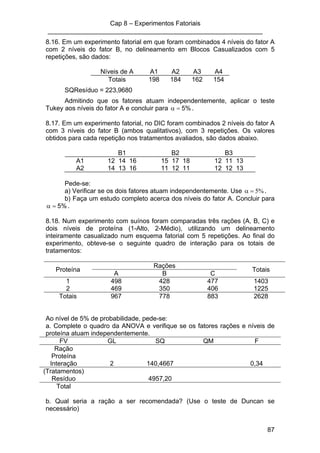 Cap 8 – Experimentos Fatoriais
____________________________________________________________
87
8.16. Em um experimento fatorial em que foram combinados 4 níveis do fator A
com 2 níveis do fator B, no delineamento em Blocos Casualizados com 5
repetições, são dados:
Níveis de A A1 A2 A3 A4
Totais 198 184 162 154
SQResíduo = 223,9680
Admitindo que os fatores atuam independentemente, aplicar o teste
Tukey aos níveis do fator A e concluir para %5=α .
8.17. Em um experimento fatorial, no DIC foram combinados 2 níveis do fator A
com 3 níveis do fator B (ambos qualitativos), com 3 repetições. Os valores
obtidos para cada repetição nos tratamentos avaliados, são dados abaixo.
B1 B2 B3
A1 12 14 16 15 17 18 12 11 13
A2 14 13 16 11 12 11 12 12 13
Pede-se:
a) Verificar se os dois fatores atuam independentemente. Use %5=α .
b) Faça um estudo completo acerca dos níveis do fator A. Concluir para
%5=α .
8.18. Num experimento com suínos foram comparadas três rações (A, B, C) e
dois níveis de proteína (1-Alto, 2-Médio), utilizando um delineamento
inteiramente casualizado num esquema fatorial com 5 repetições. Ao final do
experimento, obteve-se o seguinte quadro de interação para os totais de
tratamentos:
Proteína
Rações
Totais
A B C
1 498 428 477 1403
2 469 350 406 1225
Totais 967 778 883 2628
Ao nível de 5% de probabilidade, pede-se:
a. Complete o quadro da ANOVA e verifique se os fatores rações e níveis de
proteína atuam independentemente.
FV GL SQ QM F
Ração
Proteína
Interação 2 140,4667 0,34
(Tratamentos)
Resíduo 4957,20
Total
b. Qual seria a ração a ser recomendada? (Use o teste de Duncan se
necessário)
 