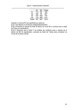 Cap 8 – Experimentos Fatoriais
____________________________________________________________
91
B1 B2 Totais
A1 114 85 199
A2 209 58 267
A3 330 405 735
A4 114 299 413
Totais 767 847 1614
Usando o nível de 5% de significância, pede-se:
8.22.1 Os fatores A e B atuam independentemente?
8.22.2 Proceda ao estudo do fator B dentro do nível A2 e conclua (use o teste
de Tukey se necessário).
8.22.3. Supondo que o teste F da análise de variância para o estudo de A
dentro de B2 foi significativo, proceda ao teste de Tukey para comparar os
níveis de A dentro de B2.
 