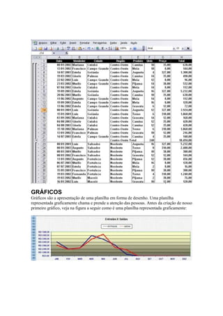 GRÁFICOS
Gráficos são a apresentação de uma planilha em forma de desenho. Uma planilha
representada graficamente chama e prende a atenção das pessoas. Antes da criação de nosso
primeiro gráfico, veja na figura a seguir como é uma planilha representada graficamente:
 