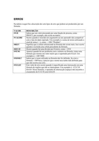 ERROS
Na tabela à seguir há a descrição dos sete tipos de erro que podem ser produzidos por um
fórmula:
VALOR DESCRIÇÃO
#N/D Indica que um valor procurado por uma função de procura, como
PROCV, por exemplo, não existe na matriz.
#VALOR! Ocorre quando é inserido um argumento ou um operando não compatível
com o tipo de dado esperado. Um exemplo é a soma de textos utilizando o
sinal de soma ( + ), como : =300+”Produto”.
#REF! Significa que a célula referenciada na fórmula não existe mais. Isso ocorre
quando é excluída uma célula precedente da fórmula.
#DIV/0! Ocorre quando há uma divisão por 0 (zero), como: =25/0
#NÚM! Aparece quando há um problema com o número na fórmula, como uma
fórmula que retorne um valor maior que o suportado pelo Excel. Um
exemplo é: =100^5000
#NOME? Indica que o nome utilizado na fórmula não foi definido. Se criar a
fórmula: =100*taxa, é preciso que o nome taxa tenha sido definido para
que não ocorra esse erro.
#NULO! Este valor de erro ocorre quando é especificada uma intersecção em uma
fórmula de regiões que não se interceptam. Um exemplo é: =C2:C10
G6:G6. Nessa fórmula, o operador de intersecção (espaço) não encontra o
cruzamento de C2:C10 com G6:G10
 