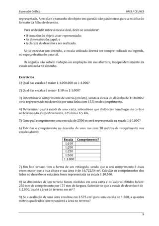 Expressão Gráfica UFES / CEUNES 
representada. A escala e o tamanho do objeto em questão são parâmetros para a escolha do 
formato da folha de desenho. 
9 
Para se decidir sobre a escala ideal, deve-se considerar: 
• O tamanho do objeto a ser representado; 
• As dimensões do papel; e 
• A clareza do desenho a ser realizado. 
Ao se executar um desenho, a escala utilizada deverá ser sempre indicada na legenda, 
no espaço destinado para tal. 
Os ângulos não sofrem redução ou ampliação em sua abertura, independentemente da 
escala utilizada no desenho. 
Exercícios 
1) Qual das escalas é maior 1:1.000.000 ou 1:1.000? 
2) Qual das escalas é menor 1:10 ou 1:1.000? 
3) Determinar o comprimento de um rio (em km), sendo a escala do desenho de 1:18.000 e 
o rio representado no desenho por uma linha com 17,5 cm de comprimento. 
4) Determinar qual a escala de uma carta, sabendo-se que distâncias homólogas na carta e 
no terreno são, respectivamente, 225 mm e 4,5 km. 
5) Com qual comprimento uma estrada de 2500 m será representada na escala 1:10.000? 
6) Calcular o comprimento no desenho de uma rua com 30 metros de comprimento nas 
escalas abaixo: 
Escala Comprimento? 
1:100 
1:200 
1:250 
1:500 
1:1.000 
7) Um lote urbano tem a forma de um retângulo, sendo que o seu comprimento é duas 
vezes maior que a sua altura e sua área é de 16.722,54 m2. Calcular os comprimentos dos 
lados no desenho se esta área fosse representada na escala 1:10.560. 
8) As dimensões de um terreno foram medidas em uma carta e os valores obtidos foram: 
250 mm de comprimento por 175 mm de largura. Sabendo-se que a escala do desenho é de 
1:2.000, qual é a área do terreno em m2 ? 
9) Se a avaliação de uma área resultou em 2.575 cm2 para uma escala de 1:500, a quantos 
metros quadrados corresponderá a área no terreno? 
 
