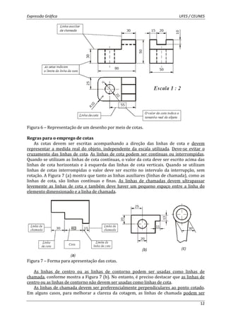 Expressão Gráfica UFES / CEUNES 
12 
Figura 6 – Representação de um desenho por meio de cotas. 
Regras para o emprego de cotas 
As cotas devem ser escritas acompanhando a direção das linhas de cota e devem 
representar a medida real do objeto, independente da escala utilizada. Deve-se evitar o 
cruzamento das linhas de cota. As linhas de cota podem ser contínuas ou interrompidas. 
Quando se utilizam as linhas de cota contínuas, o valor da cota deve ser escrito acima das 
linhas de cota horizontais e à esquerda das linhas de cota verticais. Quando se utilizam 
linhas de cotas interrompidas o valor deve ser escrito no intervalo da interrupção, sem 
rotação. A Figura 7 (a) mostra que tanto as linhas auxiliares (linhas de chamada), como as 
linhas de cota, são linhas contínuas e finas. As linhas de chamadas devem ultrapassar 
levemente as linhas de cota e também deve haver um pequeno espaço entre a linha do 
elemento dimensionado e a linha de chamada. 
Figura 7 – Forma para apresentação das cotas. 
As linhas de centro ou as linhas de contorno podem ser usadas como linhas de 
chamada, conforme mostra a Figura 7 (b). No entanto, é preciso destacar que as linhas de 
centro ou as linhas de contorno não devem ser usadas como linhas de cota. 
As linhas de chamada devem ser preferencialmente perpendiculares ao ponto cotado. 
Em alguns casos, para melhorar a clareza da cotagem, as linhas de chamada podem ser 
 
