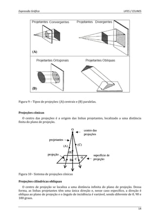 Expressão Gráfica UFES / CEUNES 
14 
Figura 9 – Tipos de projeções: (A) centrais e (B) paralelas. 
Projeções cônicas 
O centro das projeções é a origem das linhas projetantes, localizado a uma distância 
finita do plano de projeção. 
Figura 10 - Sistema de projeções cônicas 
Projeções cilíndricas oblíquas 
O centro de projeção se localiza a uma distância infinita do plano de projeção. Dessa 
forma, as linhas projetantes têm uma única direção e, nesse caso específico, a direção é 
oblíqua ao plano de projeção e o ângulo de incidência é variável, sendo diferente de 0, 90 e 
180 graus. 
 