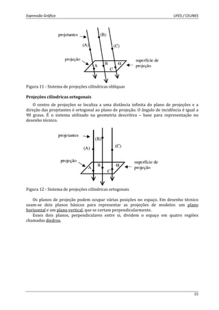Expressão Gráfica UFES / CEUNES 
15 
Figura 11 - Sistema de projeções cilíndricas oblíquas 
Projeções cilíndricas ortogonais 
O centro de projeções se localiza a uma distância infinita do plano de projeções e a 
direção das projetantes é ortogonal ao plano de projeção. O ângulo de incidência é igual a 
90 graus. É o sistema utilizado na geometria descritiva – base para representação no 
desenho técnico. 
Figura 12 - Sistema de projeções cilíndricas ortogonais 
Os planos de projeção podem ocupar várias posições no espaço. Em desenho técnico 
usam-se dois planos básicos para representar as projeções de modelos: um plano 
horizontal e um plano vertical, que se cortam perpendicularmente. 
Esses dois planos, perpendiculares entre si, dividem o espaço em quatro regiões 
chamadas diedros. 
 