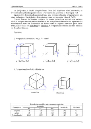 Expressão Gráfica UFES / CEUNES 
Em perspectiva, o objeto é representado sobre uma superfície plana, entretanto, os 
19 
procedimentos utilizados permitem que a representação aproxime-se da imagem real. 
A perspectiva denominada axonométrica é uma projeção cilíndrica ortogonal sobre um 
plano oblíquo em relação às três dimensões do corpo a representar (eixos X, Y e Z). 
Existem diversas inclinações possíveis do objeto, podendo-se concluir que existem 
infinitas perspectivas que podem ser obtidas por este processo. Dessa forma, a perspectiva 
axonométrica pode ser classificada de acordo com os ângulos formados pelos eixos 
principais, podendo ser isométrica ou bimétrica. A perspectiva isométrica é a mais utilizada 
em desenhos técnicos. 
Exemplos: 
a) Perspectivas Cavaleiras a 30°, a 45° e a 60° 
b) Perspectivas Isométrica e Bimétrica 
Relação das medidas reais com as do desenho 
Cavaleira 
Perspectiva 
30o 45o 60o 
Isométrica Bimétrica 
Largura 1:1 1:1 1:1 1:4/5 1:1 
Altura 1:1 1:1 1:1 1:4/5 1:1 
Profundidade 1:2/3 1:1/2 1:1/3 1:4/5 1:1/2 
 