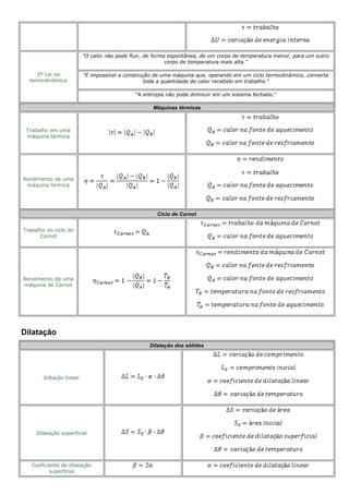 2ª Lei da
termodinâmica
"O calor não pode fluir, de forma espontânea, de um corpo de temperatura menor, para um outro
corpo de temperatura mais alta."
"É impossível a construção de uma máquina que, operando em um ciclo termodinâmico, converta
toda a quantidade de calor recebido em trabalho."
"A entropia não pode diminuir em um sistema fechado."
Máquinas térmicas
Trabalho em uma
máquina térmica
Rendimento de uma
máquina térmica
Ciclo de Carnot
Trabalho no ciclo de
Carnot
Rendimento de uma
máquina de Carnot
Dilatação
Dilatação dos sólidos
Diltação linear
Dilatação superficial
Coeficiente de dilatação
superficial
 