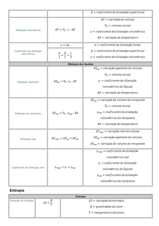 Dilatação volumétrica
Coeficiente de dilatação
volumétrica
Dilatação dos líquidos
Dilatação aparente
Dilatação do recipiente
Dilatação real
Coeficiente de dilatação real
Entropia
Entropia
Variação de entropia
 