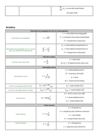 Acústica
Velocidade de propagação do som em meios gasosos
Velocidade de propagação
Velocidade de propagação em um mesmo
gás com diferentes temperaturas
Intervalo acústico
Intervalo entre dois sons
Intensidade sonora
Intensidade sonora
Limiar da sensação audível (LSA)
Limiar da sensação dolorosa (LSD)
Nível Sonoro
Tubos sonoros
Tubos abertos
Tubos fechados
 