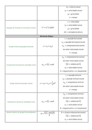 Equação de Torricelli no movimento vertical
Movimento Oblíquo
Função horária da posição horizontal
Componente horizontal da velocidade inicial
Função horária da posição vertical
Componente vertical da velocidade inicial
Alcance máximo do projétil horizontalmente
 