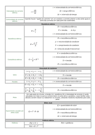 Intensidade da corrente
elétrica
Continuidade da corrente
elétrica
Quando houver "opções de caminho" em um condutor a corrente anterior a eles serão iguais à
soma das correntes em cada parte das subdivisões.
Resistência elétrica
Resistência elétrica
Condutância elétrica
Associação de resistores
Série
Paralela
Mista
Em cada parte do circuito, a tensão (U), resistência (R) e intensidade da corrente (i) serão
calculadas com base no que se conhece sobre circuitos série e paralelos, e para facilitar estes
cálculos convém reduzir ou redesenhar os circuitos, utilizando resistores resultantes para cada
parte.
Efeito Joule
Aquecimento causado por
efeito Joule
Potência elétrica
Potência
 