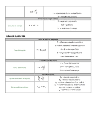 Consumo de energia elétrica
Consumo de energia
Indução magnética
Fluxo de indução magnética
Fluxo de indução
Lei de Faraday-Neumann
Força eletromotriz
Transformadores
Quanto ao número de espiras
Conservação da potência
 