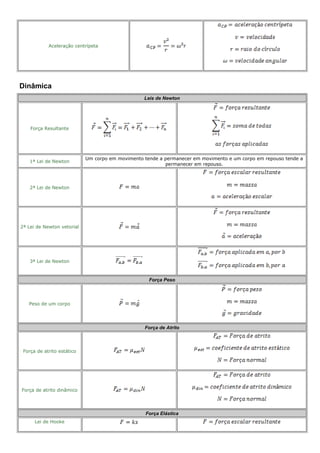 Aceleração centrípeta
Dinâmica
Leis de Newton
Força Resultante
1ª Lei de Newton
Um corpo em movimento tende a permanecer em movimento e um corpo em repouso tende a
permanecer em repouso.
2ª Lei de Newton
2ª Lei de Newton vetorial
3ª Lei de Newton
Força Peso
Peso de um corpo
Força de Atrito
Força de atrito estático
Força de atrito dinâmico
Força Elástica
Lei de Hooke
 
