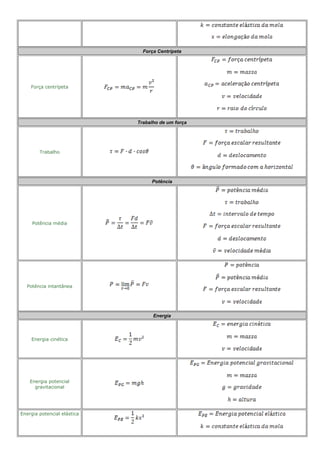 Força Centrípeta
Força centrípeta
Trabalho de um força
Trabalho
Potência
Potência média
Potência intantânea
Energia
Energia cinética
Energia potencial
gravitacional
Energia potencial elástica
 