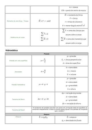 Momento de uma força - Torque
Estática de um corpo
Hidrostática
Pressão
Pressão em uma superfície
Densidade
Pressão hidrostática
Teorema de Stevin
Teorema de Pascal
"O acréscimo de pressão exercida num ponto em um líquido ideal em equilíbrio se
transmite integralmente a todos os pontos desse líquido e às paredes do recipiente
que o contém."
Empuxo
Empuxo
 