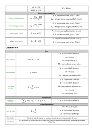 Conversões entre escalas
Celsius para Fahrenheit
Fahrenheit para Celsius
Celsius para Kelvin
Kelvin para Celsius
Calorimetria
Calor
Calor sensível
Calor latente
Capacidade
térmica
Troca de calor
Equilíbrio
térmico
Propagação de calor
Fluxo de Calor
Condução Acontece quando o calor se propaga através de um meio condutor térmico.
Convecção
É o fenômeno no qual o calor se propaga por meio do movimento de massas fluidas de densidades
diferentes.
 