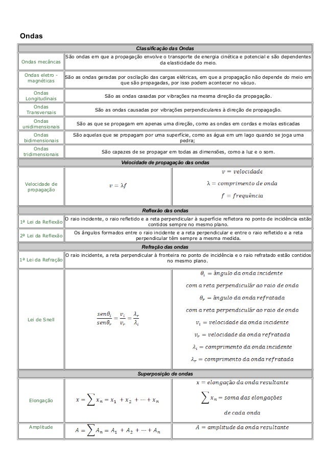 Formula ondas