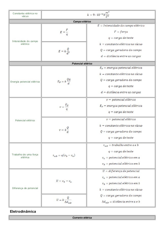 Circuito eletrico formulas