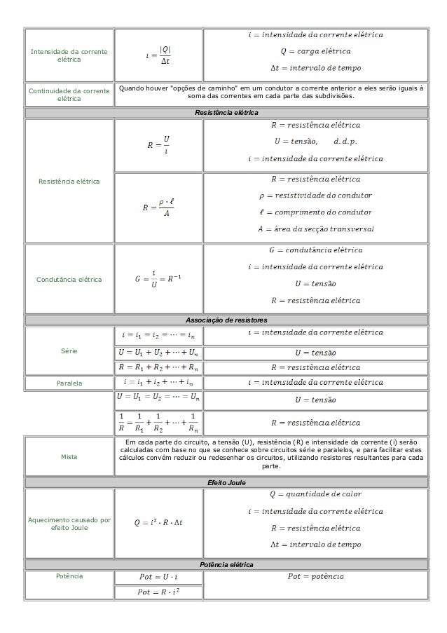 Formulas de eletrodinamica Formulas de eletrodinamica