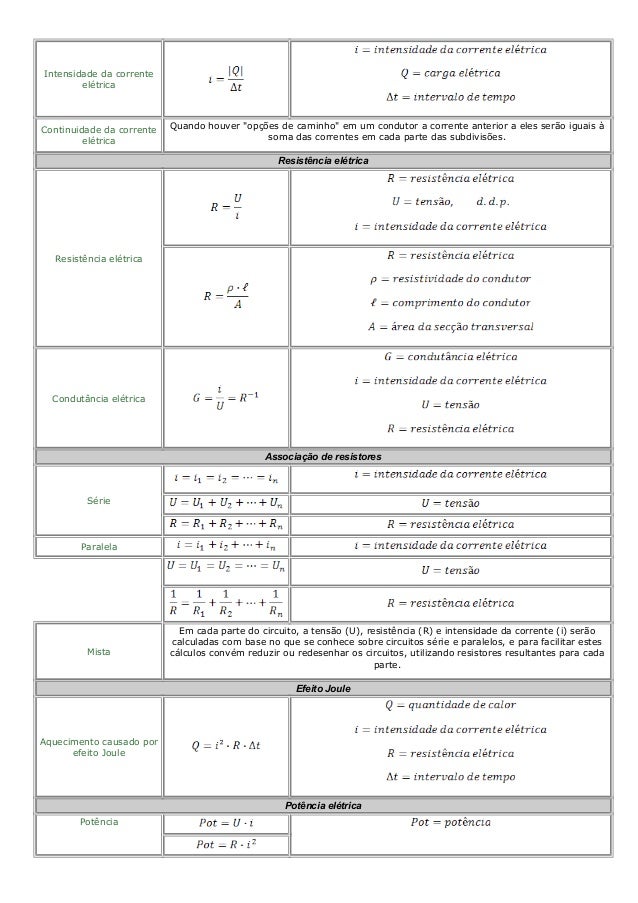 Formulas de eletrodinamica