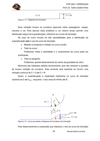 PTR 2501- FERROVIAS
Prof. Dr. Telmo Giolito Porto
Ricardo Martins da Silva24
Figura 2.11 – Diagrama de Curvatura
Essa variação brusca na curvatura repercute sobre passageiros, cargas,
veículos e via. Para atenuar esse problema e, ao mesmo tempo permitir uma
distribuição segura da superelevação, utilizamos as curvas de transição.
No caso de curva circular há três possibilidades para a distribuição da
superelevação sem o uso da curva de transição:
• Metade na tangente e metade na curva circular;
• Total na curva;
Problemas: limita a velocidade e o comprimento da curva pode ser
insuficiente.
• Total na tangente;
Problemas: grande deslocamento do centro de gravidade do carro.
Nenhuma das hipóteses satisfaz tecnicamente, pois não resolvem a questão
da brusca variação da curvatura. Esta somente será resolvida se houver uma
variação contínua de C = 0 até C = R.
Assim, a superelevação é implantada totalmente na curva de transição
variando de 0 até hprát , enquanto o raio varia de infinito até R.
Figura 2.12 - Curva em planta e Diagrama de Curvatura com transição
Para desenvolvermos a expressão que relaciona ο raio da curva de transição
C = 1/RC = 0
R = ∞
R
ρ
C = 1/R
C = 1/ρ
lM
l
 