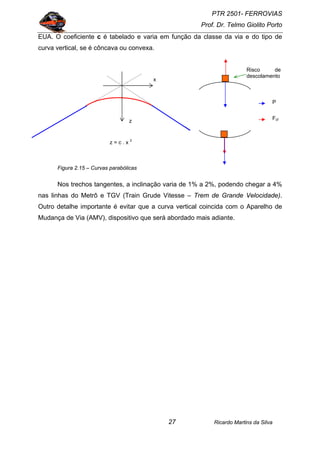 PTR 2501- FERROVIAS
Prof. Dr. Telmo Giolito Porto
Ricardo Martins da Silva27
EUA. O coeficiente c é tabelado e varia em função da classe da via e do tipo de
curva vertical, se é côncava ou convexa.
Figura 2.15 – Curvas parabólicas
Nos trechos tangentes, a inclinação varia de 1% a 2%, podendo chegar a 4%
nas linhas do Metrô e TGV (Train Grude Vitesse – Trem de Grande Velocidade).
Outro detalhe importante é evitar que a curva vertical coincida com o Aparelho de
Mudança de Via (AMV), dispositivo que será abordado mais adiante.
Risco de
descolamento
z = c . x 2
z
x
P
Fcf
 