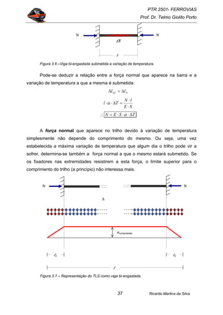 PTR 2501- FERROVIAS
Prof. Dr. Telmo Giolito Porto
Ricardo Martins da Silva37
Figura 3.6 –Viga bi-engastada submetida a variação de temperatura.
Pode-se deduzir a relação entre a força normal que aparece na barra e a
variação de temperatura a que a mesma é submetida:
NT ll ∆=∆ ∆
SE
lN
Tl
⋅
⋅
=∆⋅⋅α
∴ TSEN ∆⋅⋅⋅= α
A força normal que aparece no trilho devido à variação de temperatura
simplesmente não depende do comprimento do mesmo. Ou seja, uma vez
estabelecida a máxima variação de temperatura que algum dia o trilho pode vir a
sofrer, determina-se também a força normal a que o mesmo estará submetido. Se
os fixadores nas extremidades resistirem a esta força, o limite superior para o
comprimento do trilho (a princípio) não interessa mais.
Figura 3.7 – Representação do TLS como viga bi-engastada.
∆
Ν
l
Ν
ld ld
σcompressão
∆T
Ν Ν
l
 